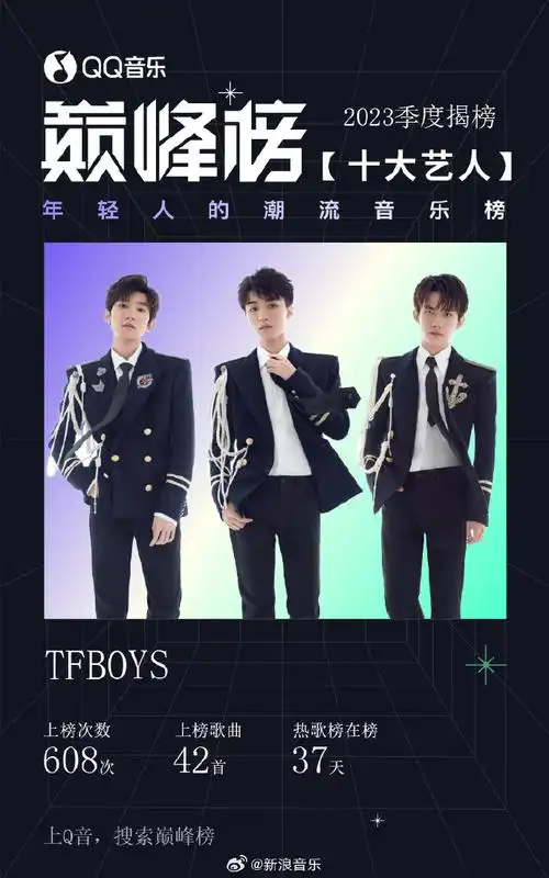 tfboys组合,@薛之谦,@张碧晨,@张靓颖,周杰伦 (按歌手名字首字母判蝌