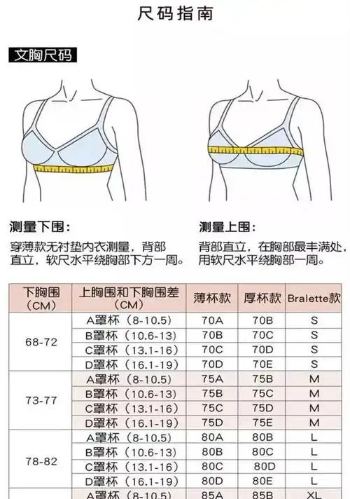 还是晦涩难懂的话,我最后给你们举个栗子:比如你的下胸围量为79,那