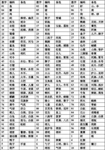 寻求其他人的记忆宫殿的1100大概这个范围就行这一百个数字的编码