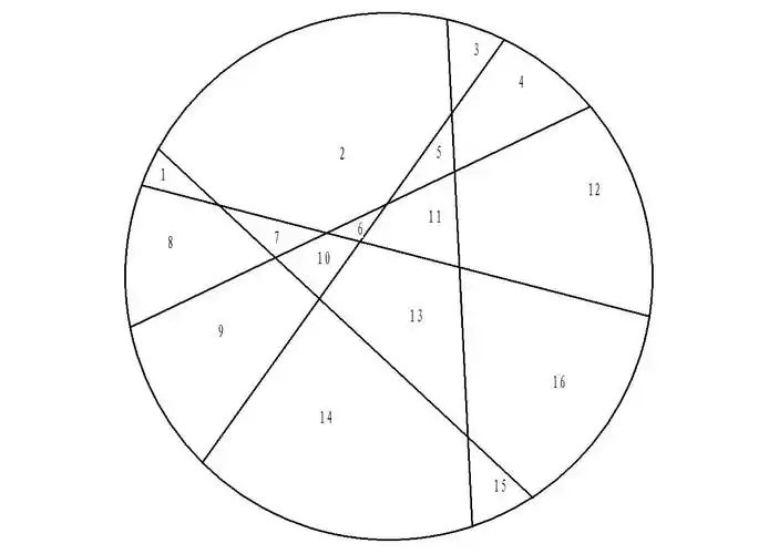最多可把蛋糕分成多少份?
