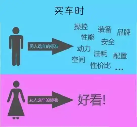 男人和女人的区别男人和女人的16个差别