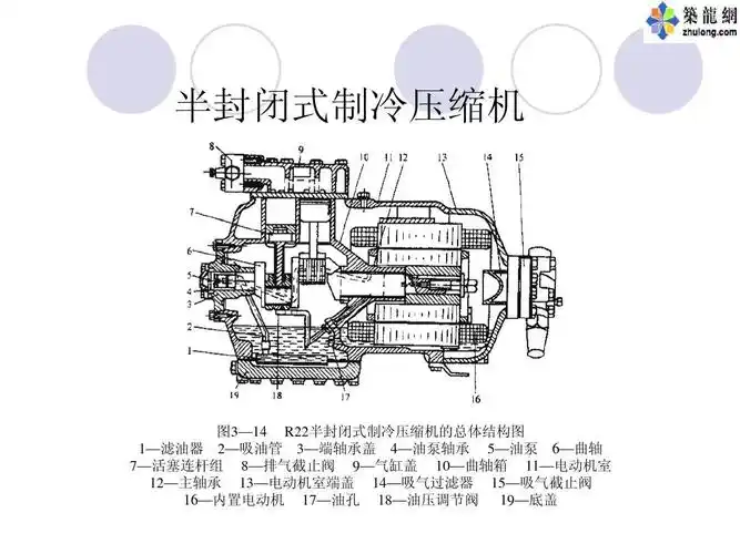 半封闭式制冷压缩机 图3—14 r22半封闭式制冷压缩机的总体结构图 1