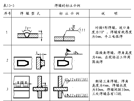 亿海供应lf-3/lf-11水平圆形管道二枕板焊接支架