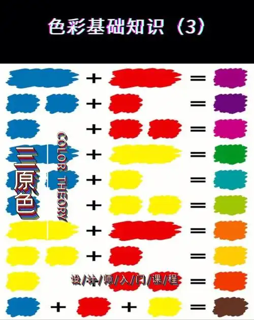 色彩基础知识┃三原色解析软装设计师入门
