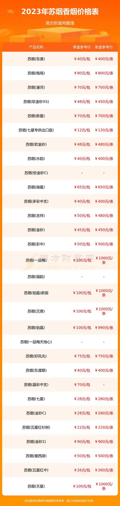 苏烟香烟价格表一览2023苏烟烟价格查询