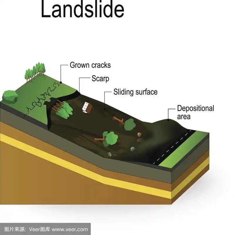 滑坡图