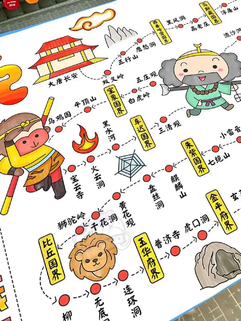 【西游记路线思维导图】手抄报分享78 8715内涵线稿可打印 87
