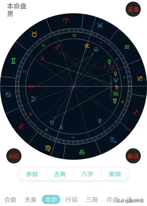 免费个人星盘解析免费查询(超完整版)星盘,个人星盘查询(超完整版)