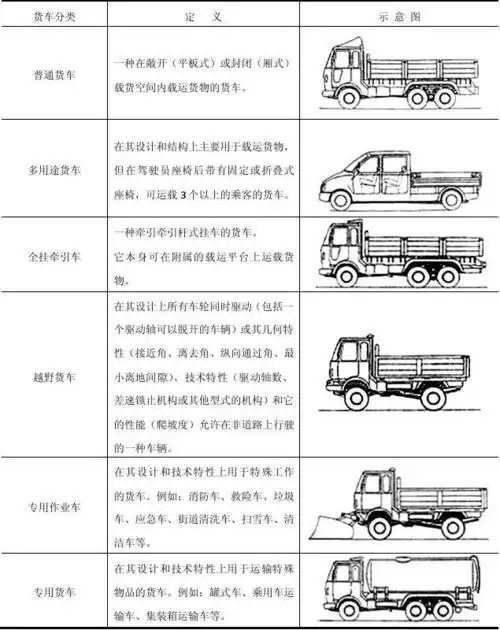 货车分类