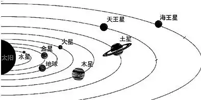 今年6月6日天空再次上演了金星凌日的奇观即从地球