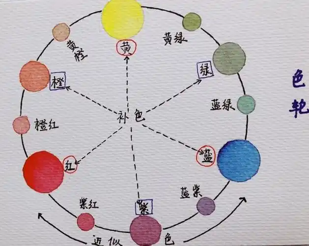 水彩技法 ③ | 调色上:调色很难,干货收好