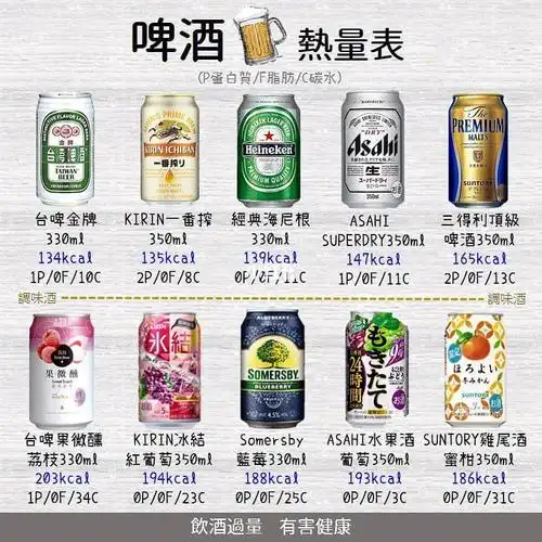 饮酒量(ml)x 酒精度数%啤酒热量表啤酒热量啤酒能量表一瓶啤酒的热量