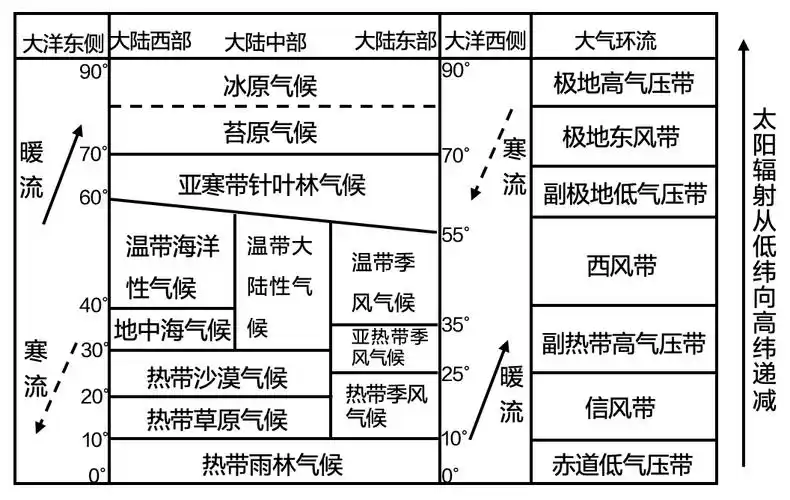 初中地理热带气候类型答辩题目及解析