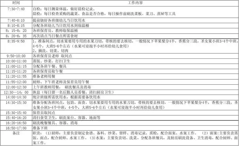 免费文档 所有分类 表格/模板 表格类模板 厨师一日工作流程 (共1页