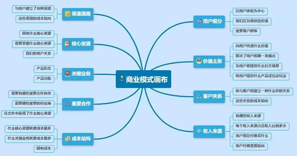 图解商业模式实例