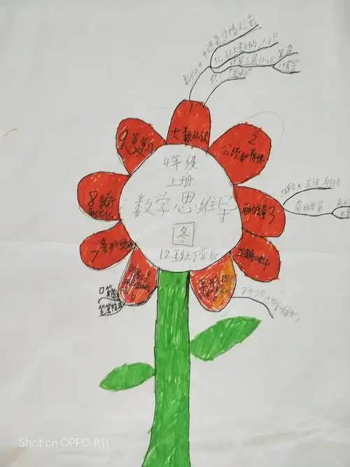 思维承载梦想快乐飞翔——四年级上册数学思维导图(北正街恒大华府