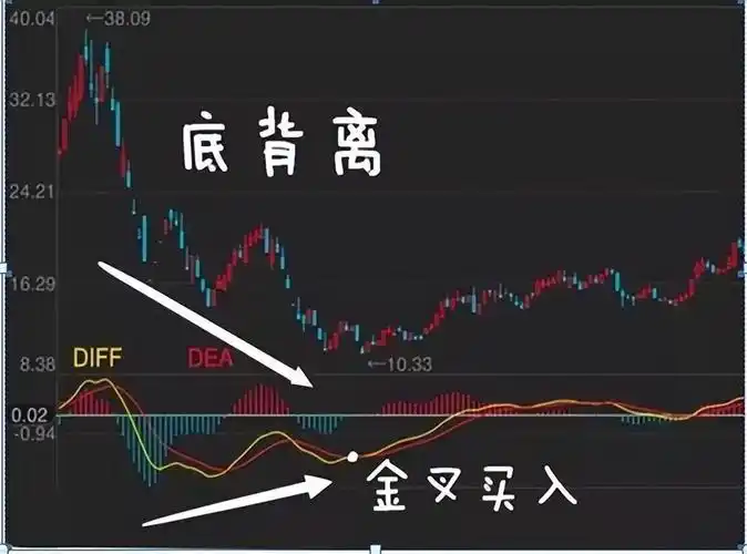 炒股四个底层逻辑一个比一个重要看懂少交很多学费通透
