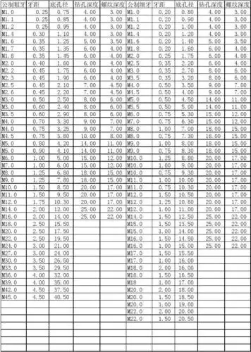公制螺纹底孔深度明细表