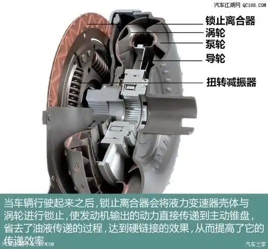 不为人知 聊聊cvt无级变速箱的前世今生