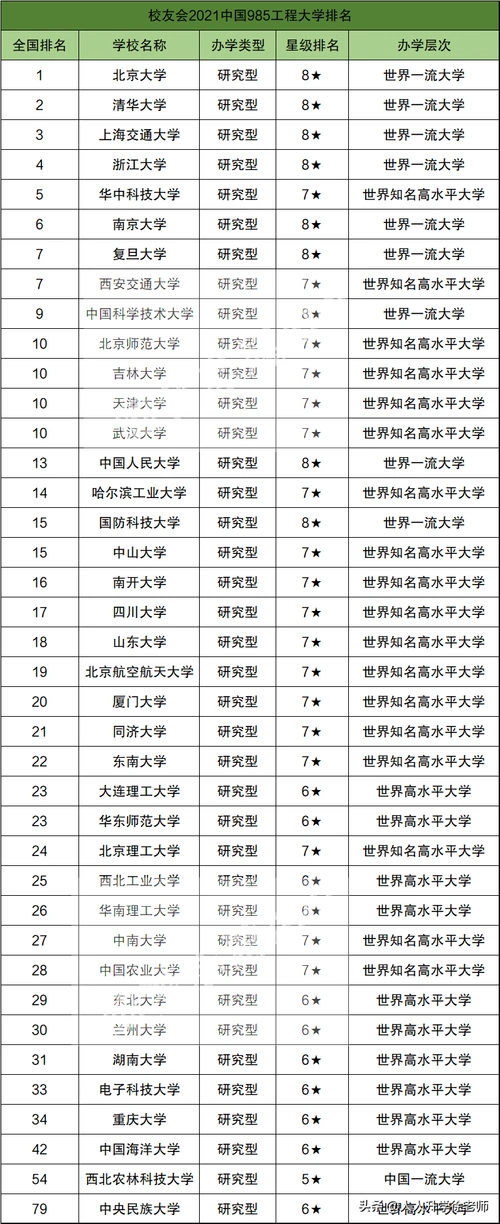 全国985大学名单(女生大专学什么专业好)_环球信息网