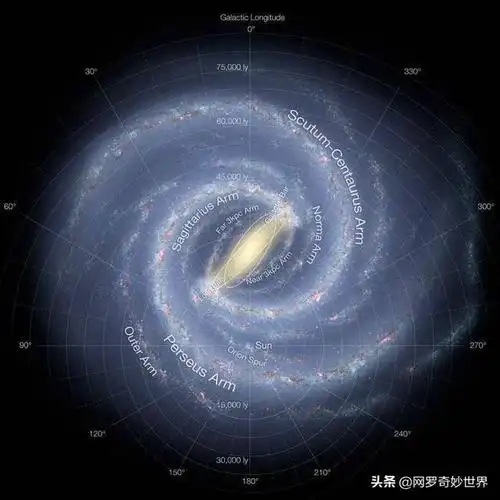 太阳系是扁平的,为什么宇宙飞船不向上下两侧飞行?|||