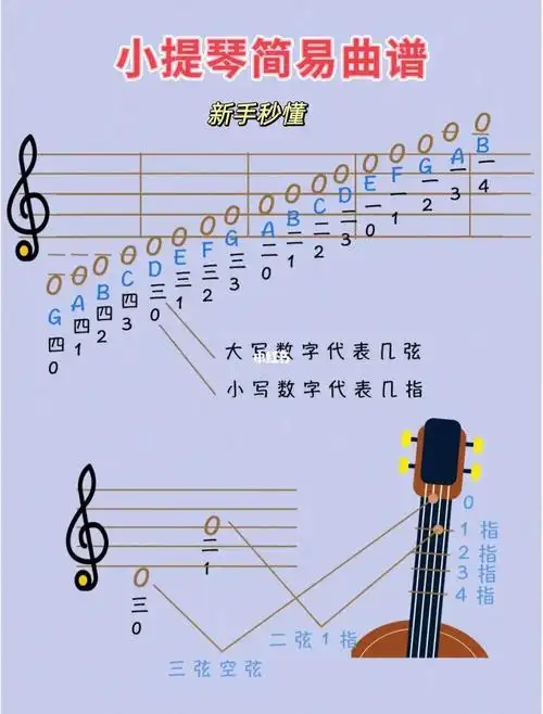 超简单入门曲目,小星星,快点学起来13年教龄资深小提琴教师,日常分享