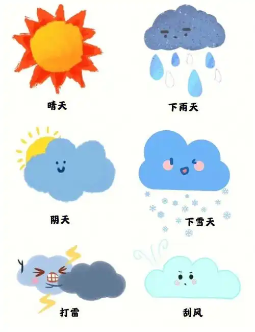 幼儿园天气预报环创班级