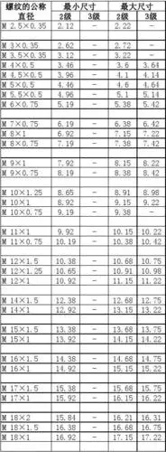 公制螺纹底径表