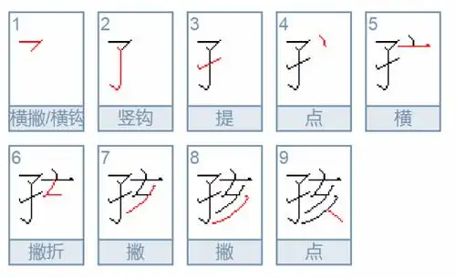 孩的笔顺是什么