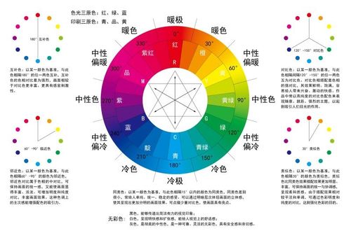 三原色色环海报展板写真喷绘贴纸色彩搭配调色环24色相环图贴图