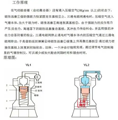 气动敲击锤助流破拱器架桥下料空气锤震动防堵气锤sk-30/40/60/80