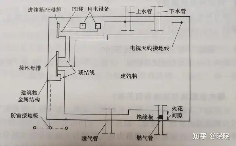 初学安装造价等电位联结你理解吗