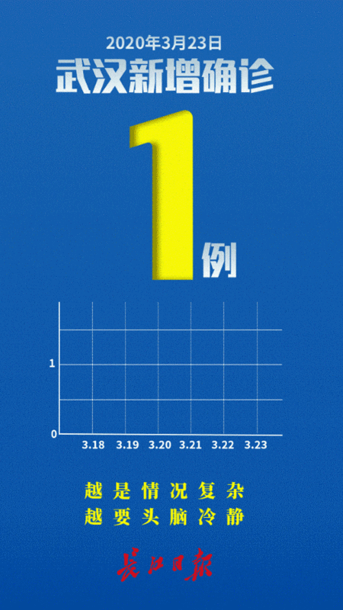 新型冠状病毒肺炎疫情最新情况