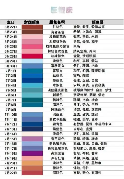 3十二星座是什么颜色的(含每一天的诞生色与含