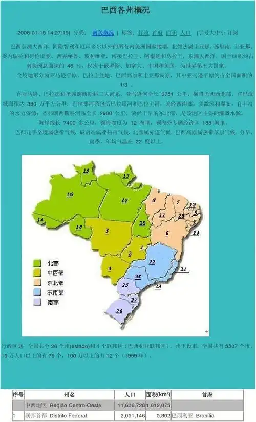 巴西地图及各州分布