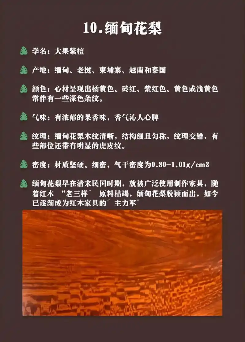 教你辨别红木常用木材!12种市面上常用的红木材质图鉴,它们 - 抖音