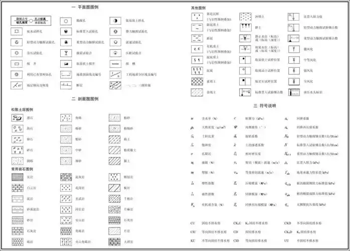 及符号说明-国标r(共1页,当前第1页) 你可能喜欢 地图图表 地图符号