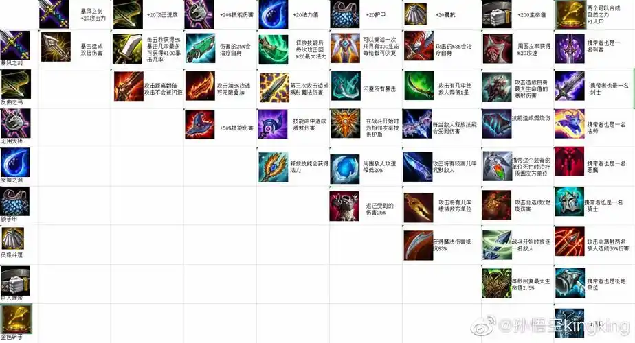 云顶之弈装备合成图鉴高清版-lol云顶之弈装备合成大全 - 天畅游戏网