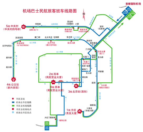 北京首都机场大巴线路图