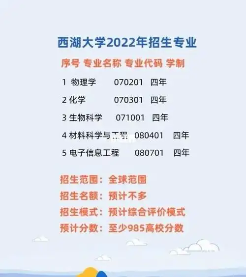 西湖大学首次招生本科生