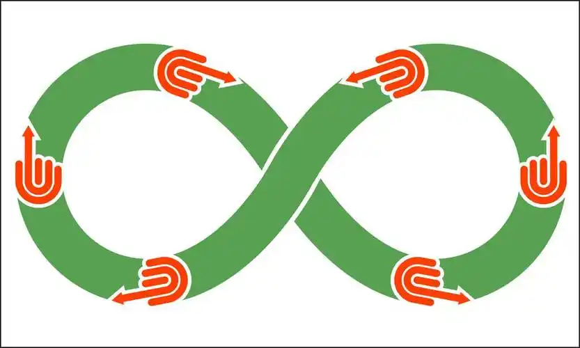 无限循环符号,向量