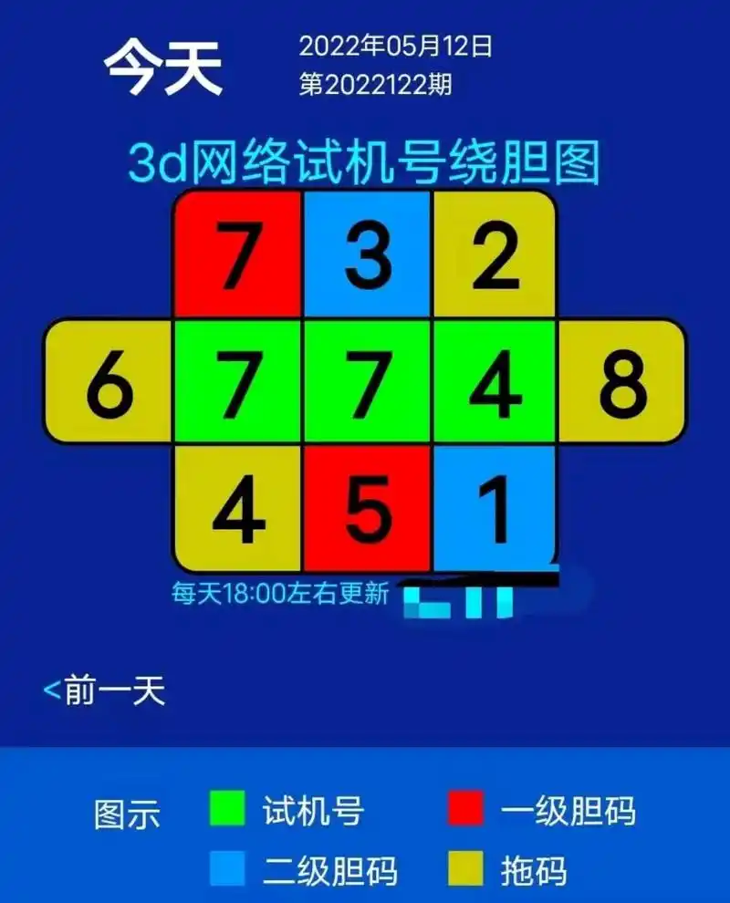 2022122期福彩3d最新绕图来啦胆