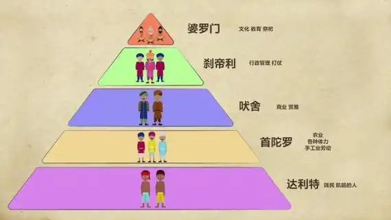 印度低种姓有多卑微原来高低都写在了脸上了