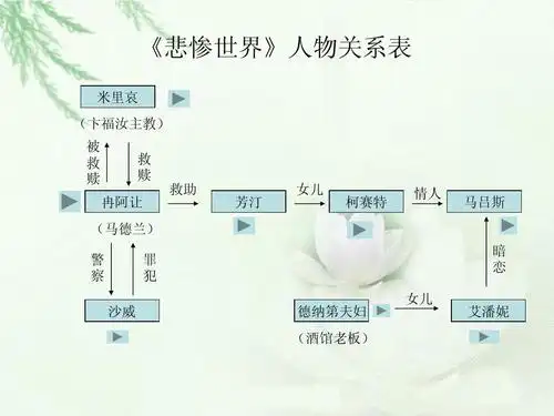 悲惨世界每章主要内容概括悲惨世界人物性格特点详细信息