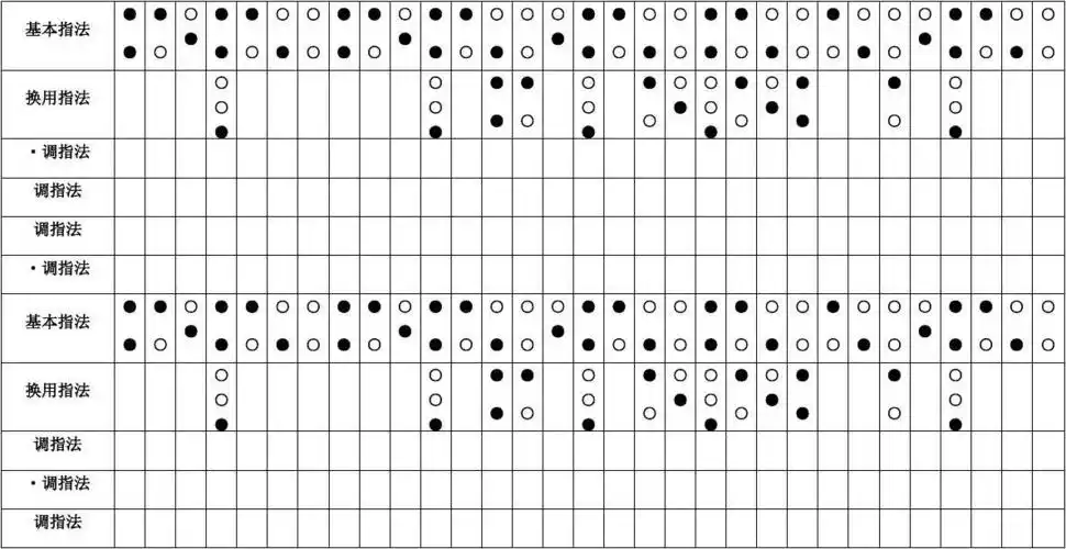小号各调指法表