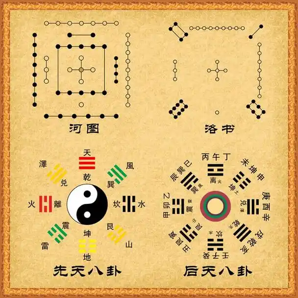 伏羲先天八卦图(伏羲先天八卦图片)-趣事百科