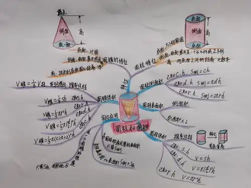 线上学习,思维导图助力复习—以六年级下册《圆柱和圆锥》单元复习为