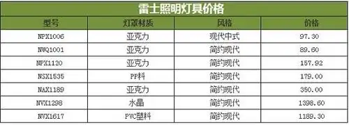 雷士照明灯具价格表大全!的基本情况