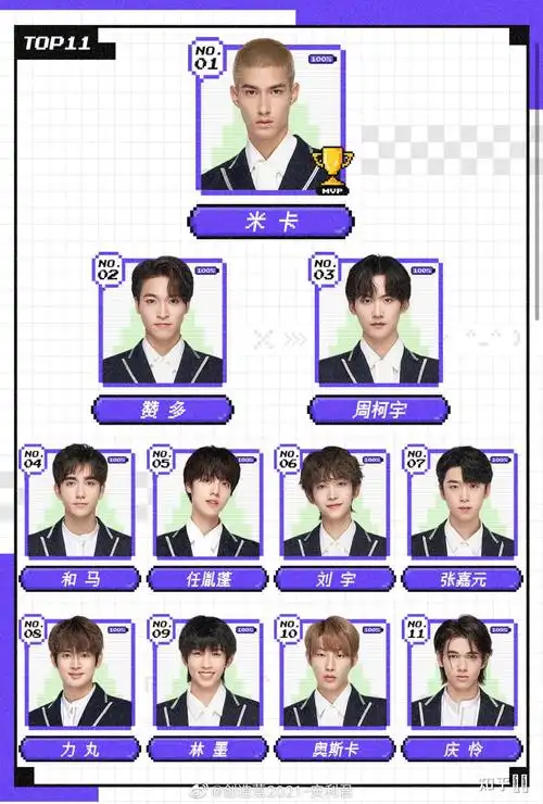 创造营2021中有哪些选手是你一定不会pick的