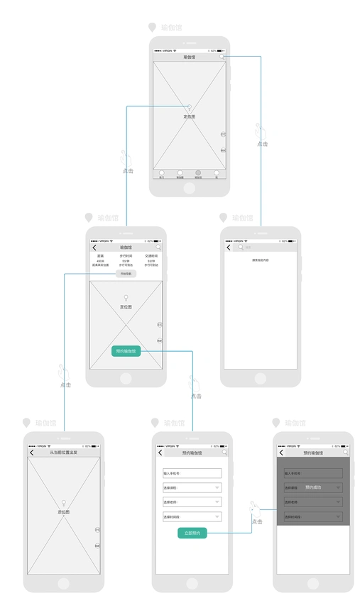 axure原型分类及存在意义